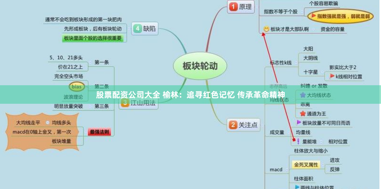 股票配资公司大全 榆林：追寻红色记忆 传承革命精神