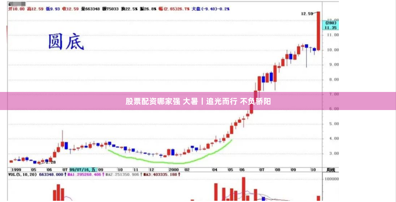 股票配资哪家强 大暑丨追光而行 不负骄阳