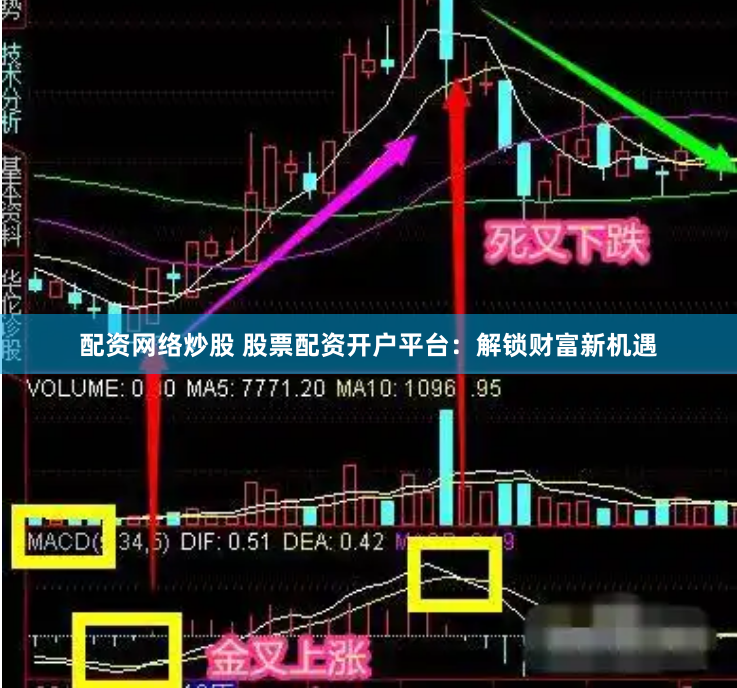 配资网络炒股 股票配资开户平台：解锁财富新机遇